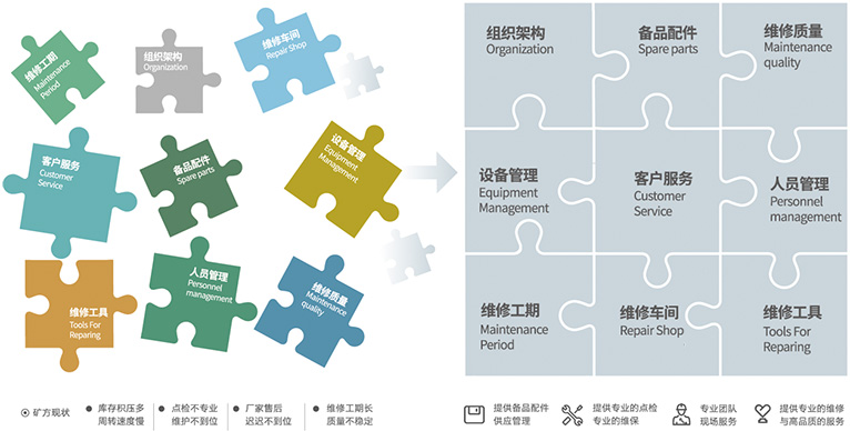 援手客户聚焦主业，提高经营效能
